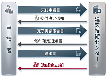 josetsu_operation_flow.png